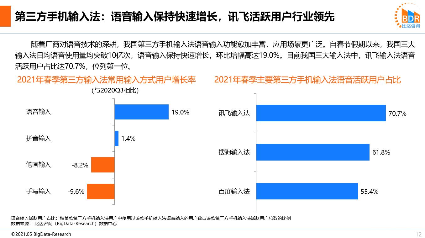 讯飞输入法全国各地语言,手机输入法百度和搜狗讯飞评测