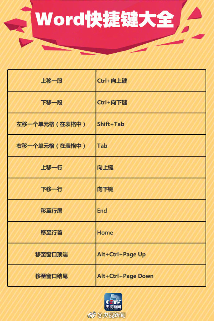 办公室word快捷键,办公自动化word快捷键大全