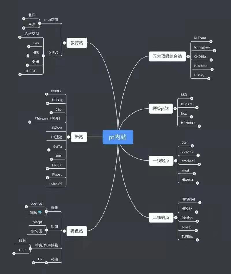 3个NAS*载下**软件，PT、BT一网打尽，全程图示，看完就会
