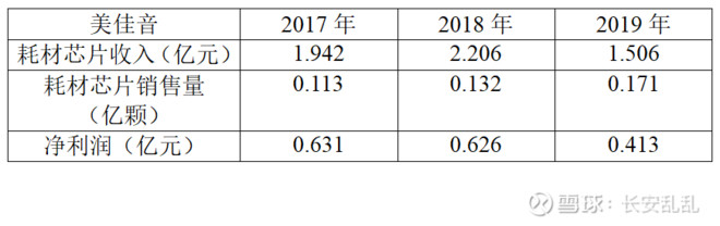 纳思达旗下打印机品牌,纳思达在打印机市场排名