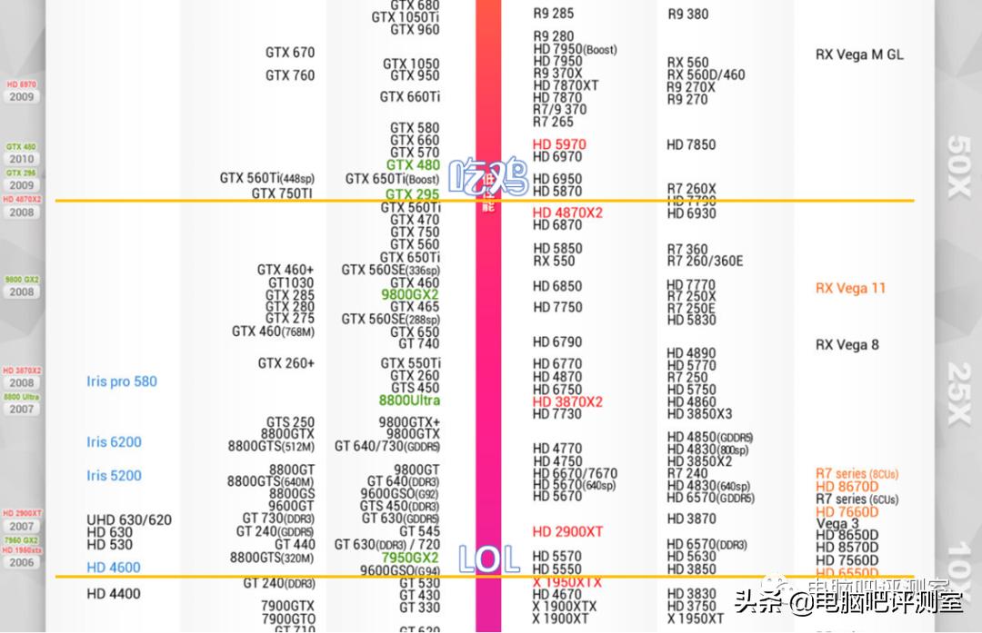 什么二手显卡性价比高,二手垃圾显卡推荐