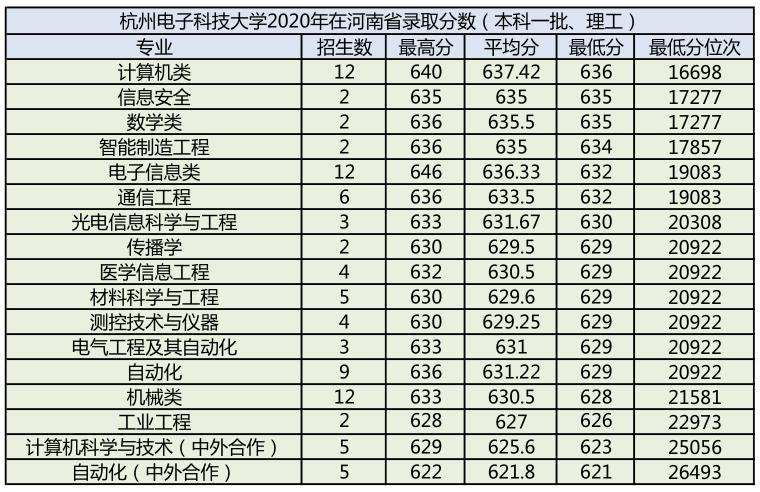 杭州电子科技大学2021年报考指南（附2020年分专业录取分数）