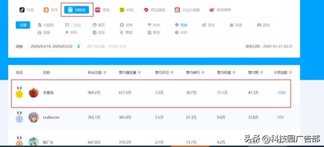 短视频运营一条龙工具分享,官方短视频运营小帮手