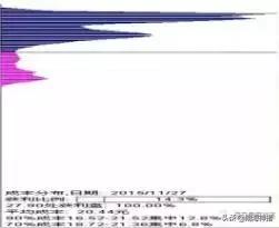 股市筹码最全讲解,股票筹码分布图的分析方法