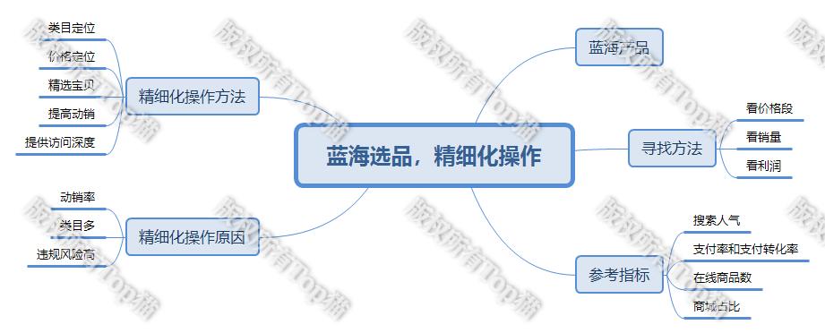 新手无货源开网店如何精细化店群,无货源店群如何经营新手小白必看