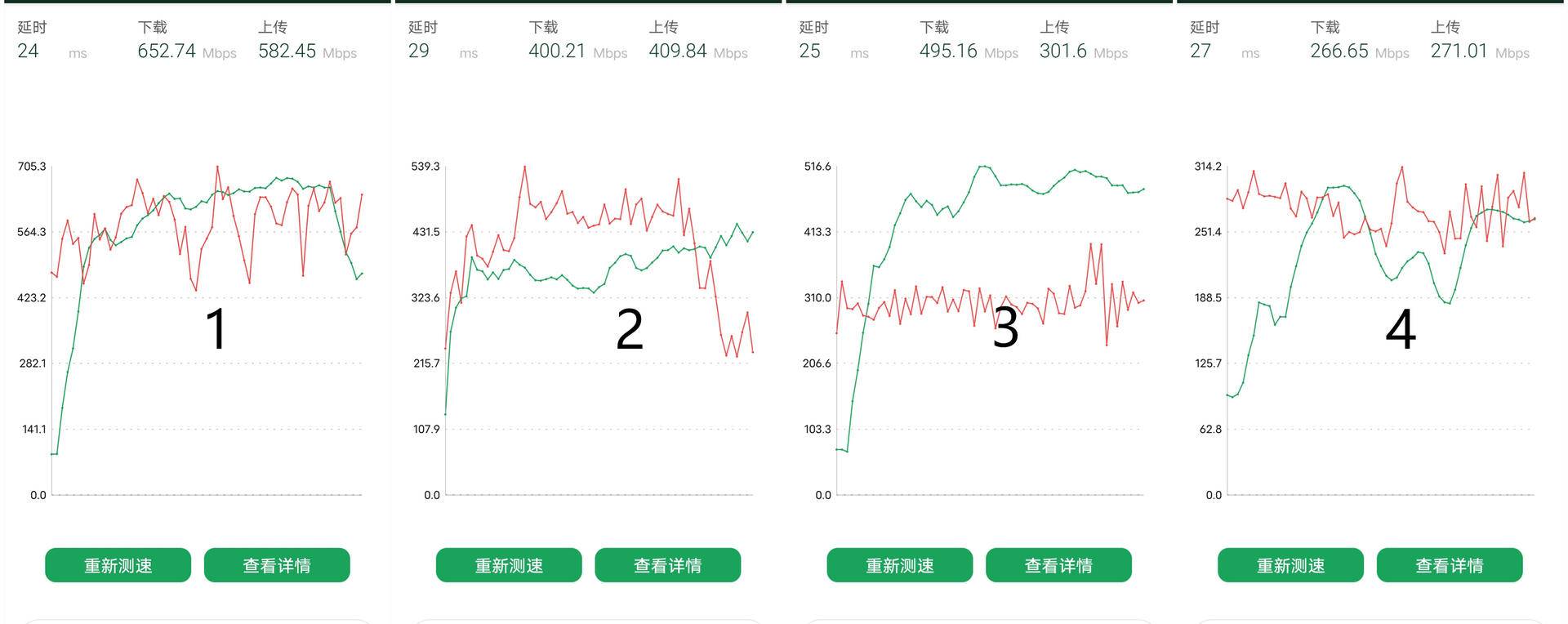 家用路由器选多大面积覆盖,怎么买路由器覆盖面积最大最好