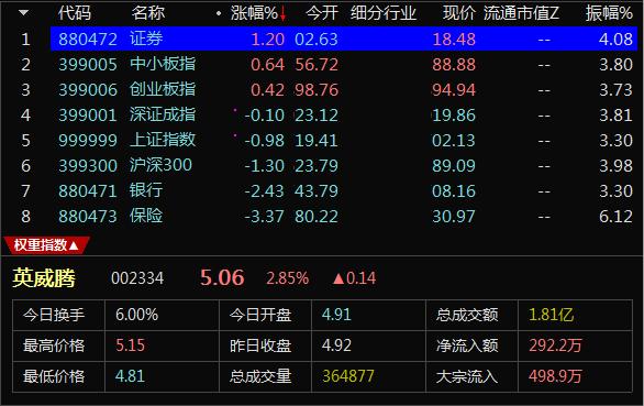 操盘线看30分钟还是60分钟,操盘手分析盘面