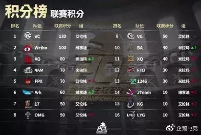 pcl战报第六周维寒迪赛区,pcl周中赛预测