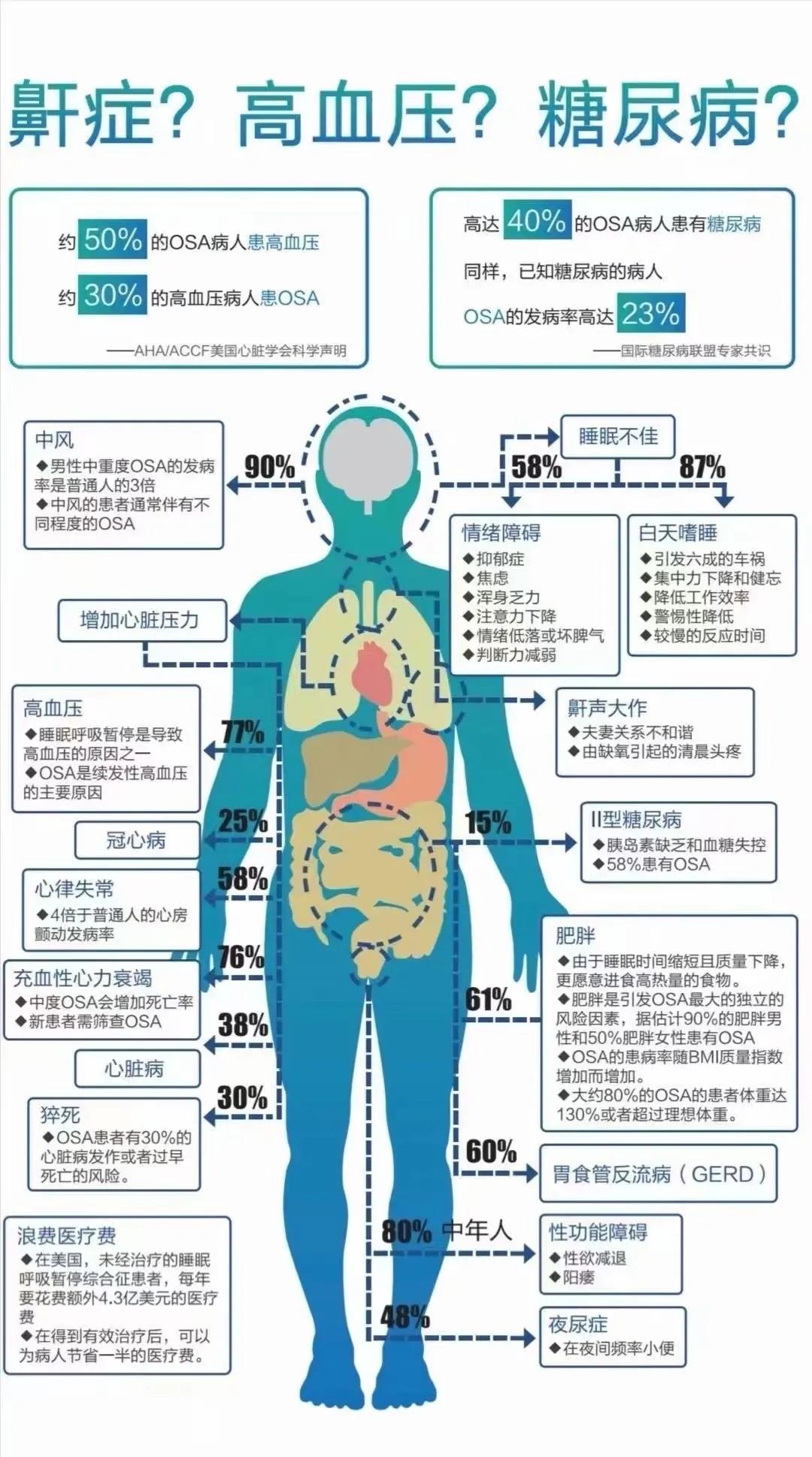 晚上在医院睡不着觉的解决方法,晚上翻来覆去睡不着中医专家