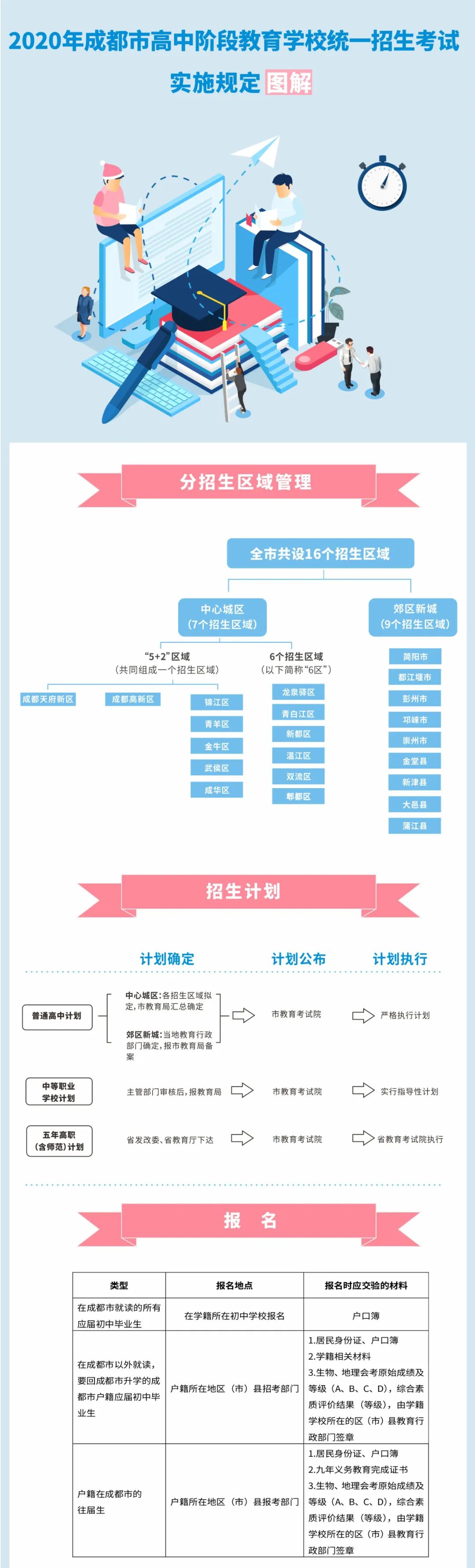 2023成都中考政策最新消息,2020成都市英语中考