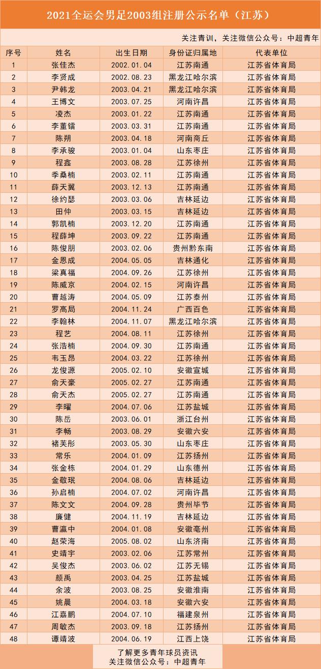 中国足球青训2011,中国足球青训近10年成绩