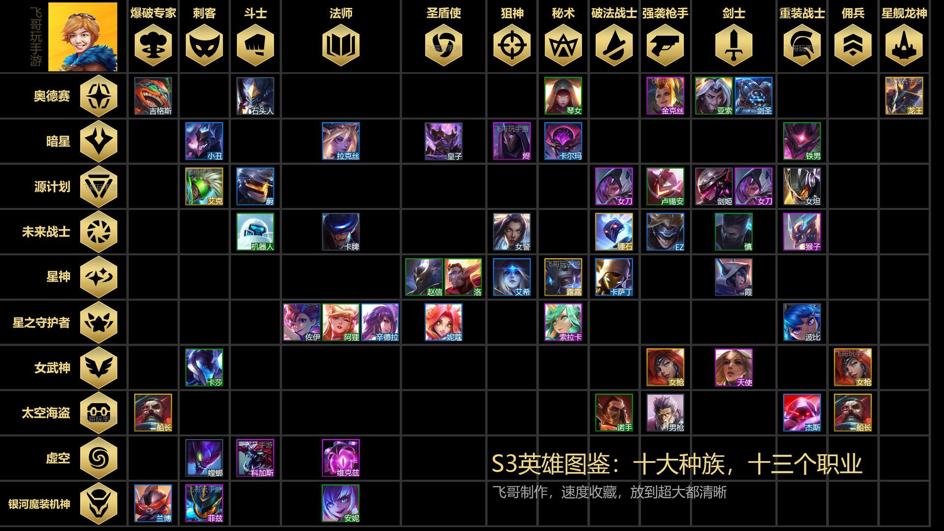 云顶之弈s3各星系,云顶之弈s3银河战争阵容搭配