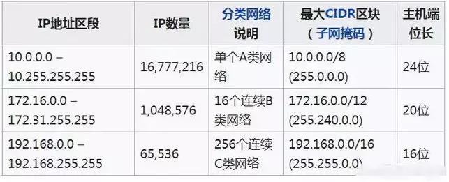 3个摄像头如何设定ip地址,200多个摄像头怎么设ip地址