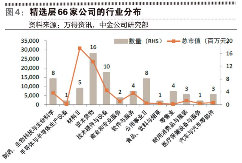激活新三板市场规定,新三板去哪里开通