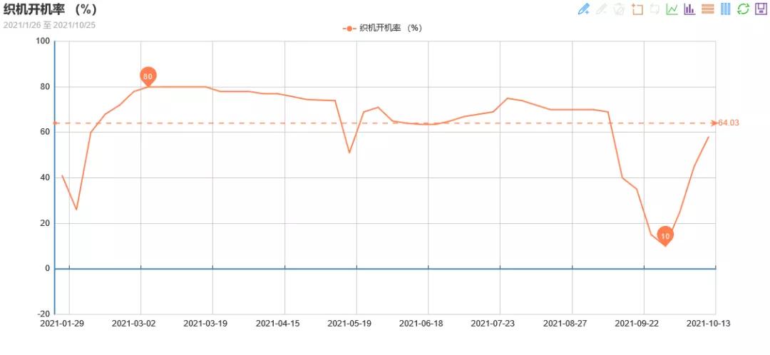锦纶价格最新走势,锦纶价格行情走势图
