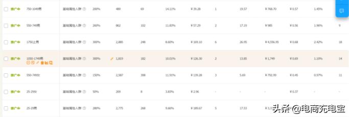 返朴归真，运营之道-你必须拿下的转化率问题