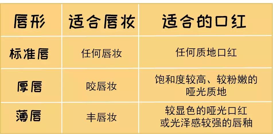 口红和唇妆,口红自然唇妆