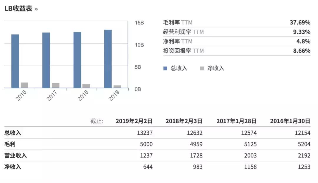 维密什么时候停业,维密的崛起和落幕
