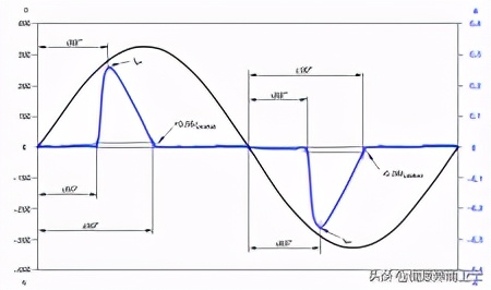 iec关于谐波的标准,照明灯具谐波国家标准