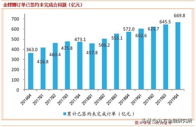 金螳螂：装饰行业龙头，有望迎来估值修复