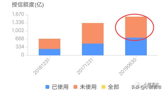 “千亿俱乐部房企”负债恶化遭降级，“陈氏兄弟”靠海南项目发家