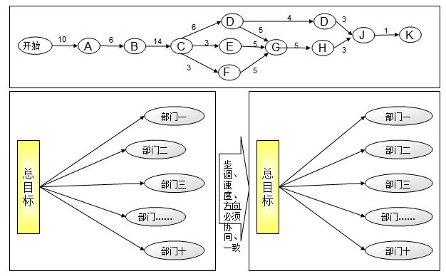 管理学原理目标管理过程分析,管理学大师彼得德鲁克说管理