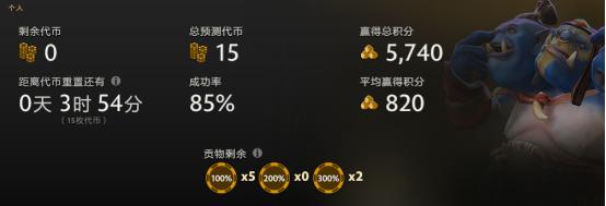 刀塔研究员技能,刀塔研究员