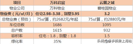 宝山罗店二手房二室一厅什么价格,宝山罗店刚需房