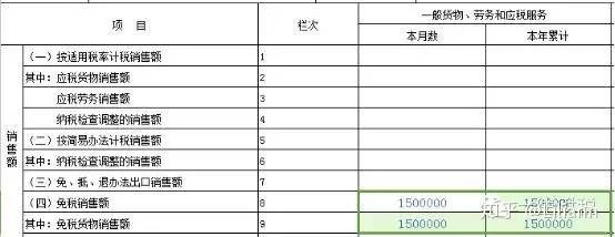 出口退税怎么计算例题,出口退税免抵退税额计算公式