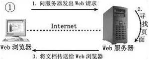 javaweb入门到精通全套基础教程,javaweb学习需要多久