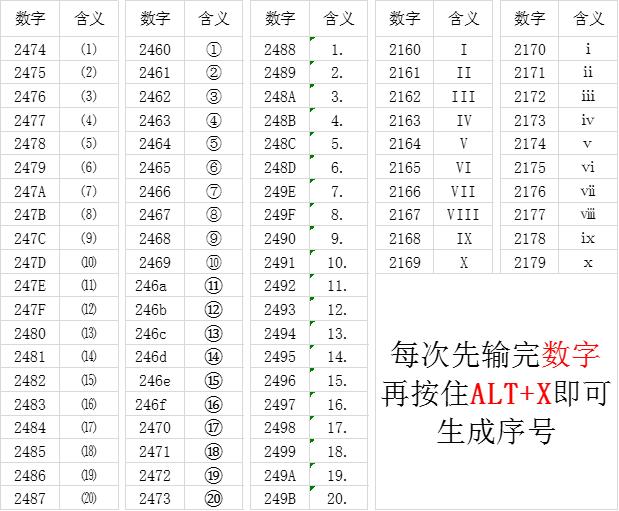 word中公式特殊符号显示方框,如何替换word中的特殊符号