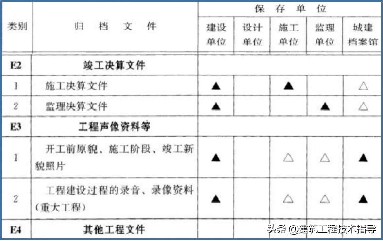 建筑施工资料员的教学视频,施工资料员资料怎么归纳整顿