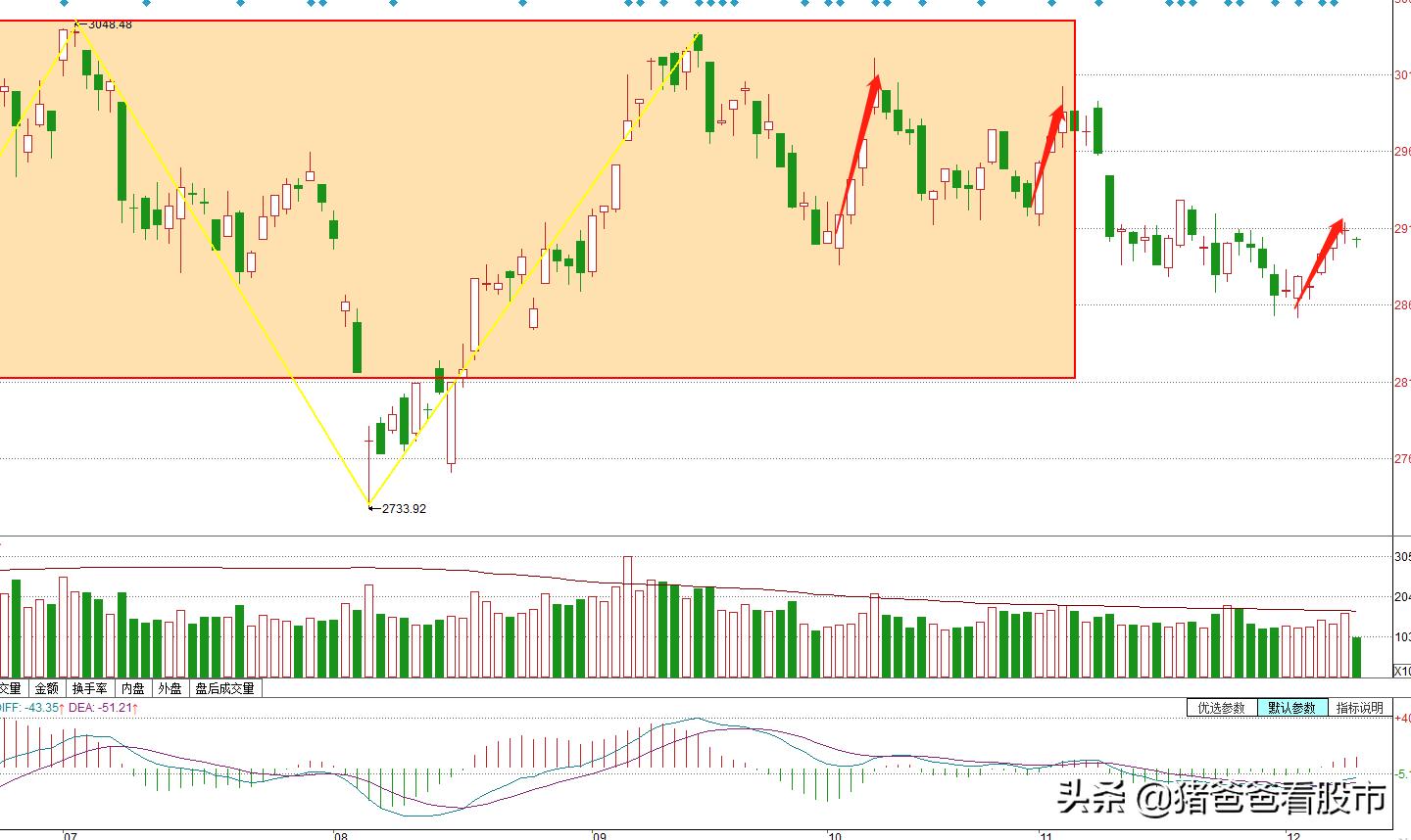 如何理解股市是经济的晴雨表,股市中说的周期是什么意思