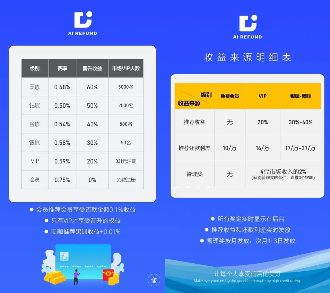 1000成本创业赚钱项目,刚需的创业项目