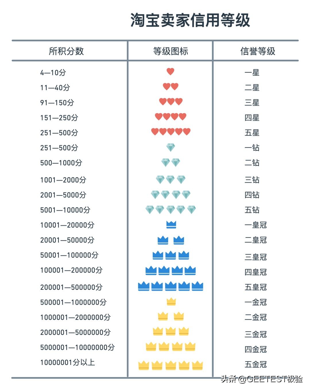 娴侀噺缁忔祹瑙傚療,缁忔祹鏂拌瀵熺浜屽