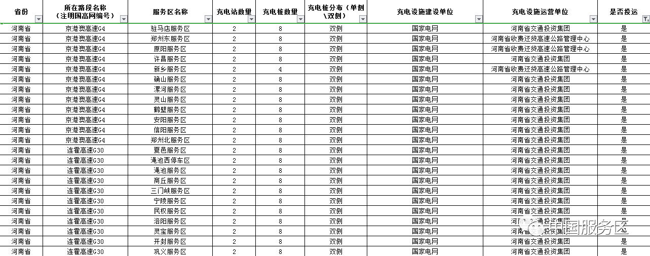值得收藏，2020年高速服务区充电桩最全整顿好用行程规划app推荐