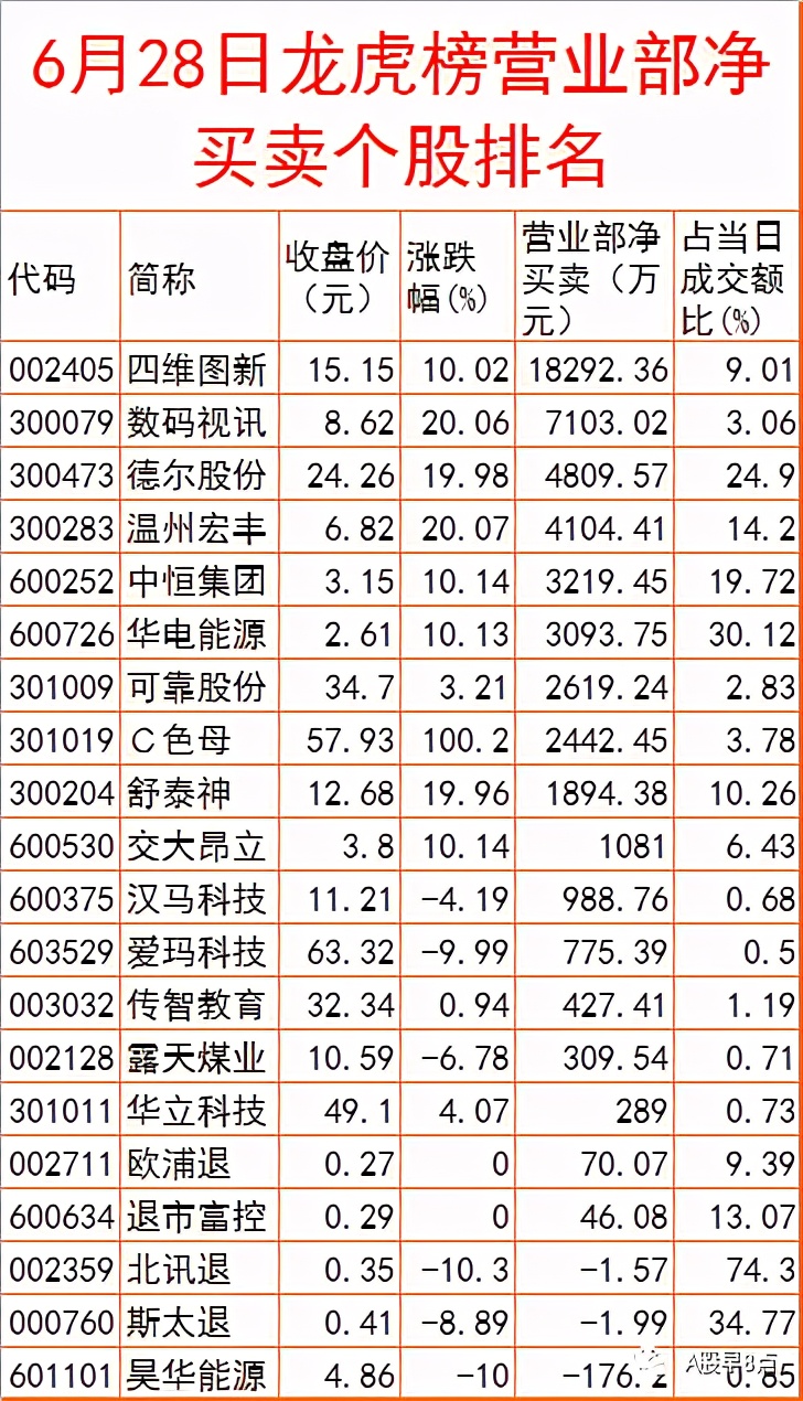 周二股市投资内参,下周股市重大投资汇总