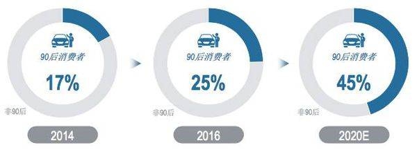 下半场战斗打响上汽荣威如何应对,荣威i5打败帝豪