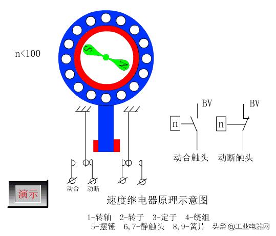 电气原理图中所有元件,高清动态图电气元件工作原理