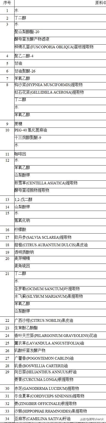 悦木之源的菌菇水试用,菌菇水乳悦木之源新版