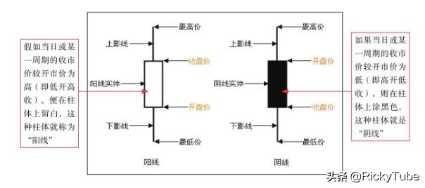 k线结合布林线买入技巧,60分钟炒股布林线实战案例分析