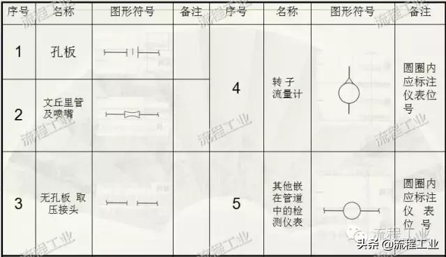 化工制图流程图怎么画,化工工艺流程图怎么用软件画