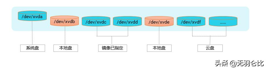 阿里云ecs读取本地资源,阿里云ecs弹性扩容怎么配置