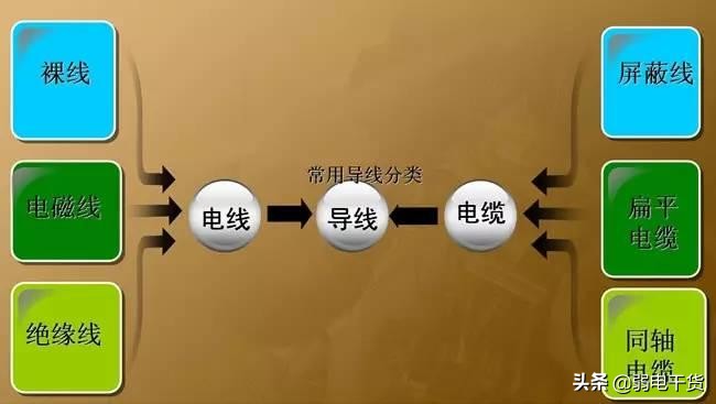 常用电工导电材料有哪几种,正确使用常用电工材料