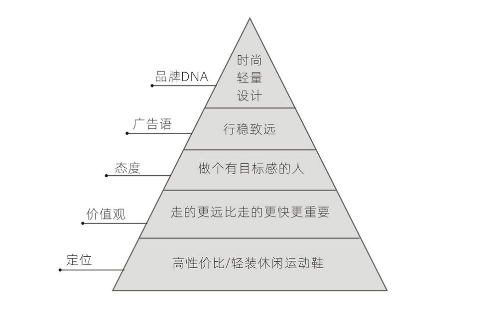 一个品牌的vi应该怎么做,品牌vi方案