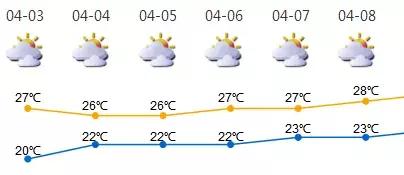 深圳回南天有什么新消息,深圳有回南天的气候吗