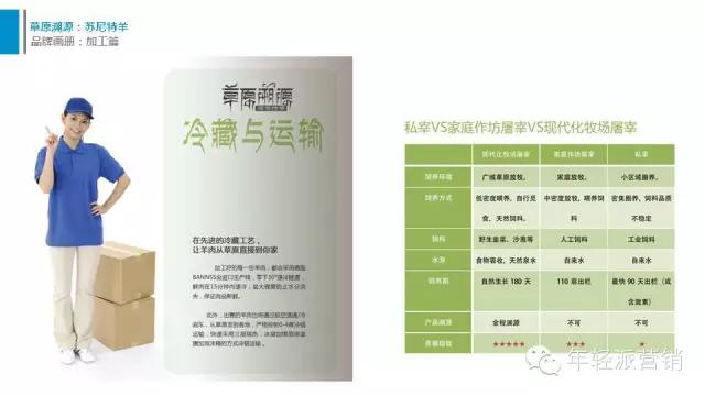 策划案例：好产品卖出高价值？助内蒙古苏尼特羊肉卖出中国最贵羊