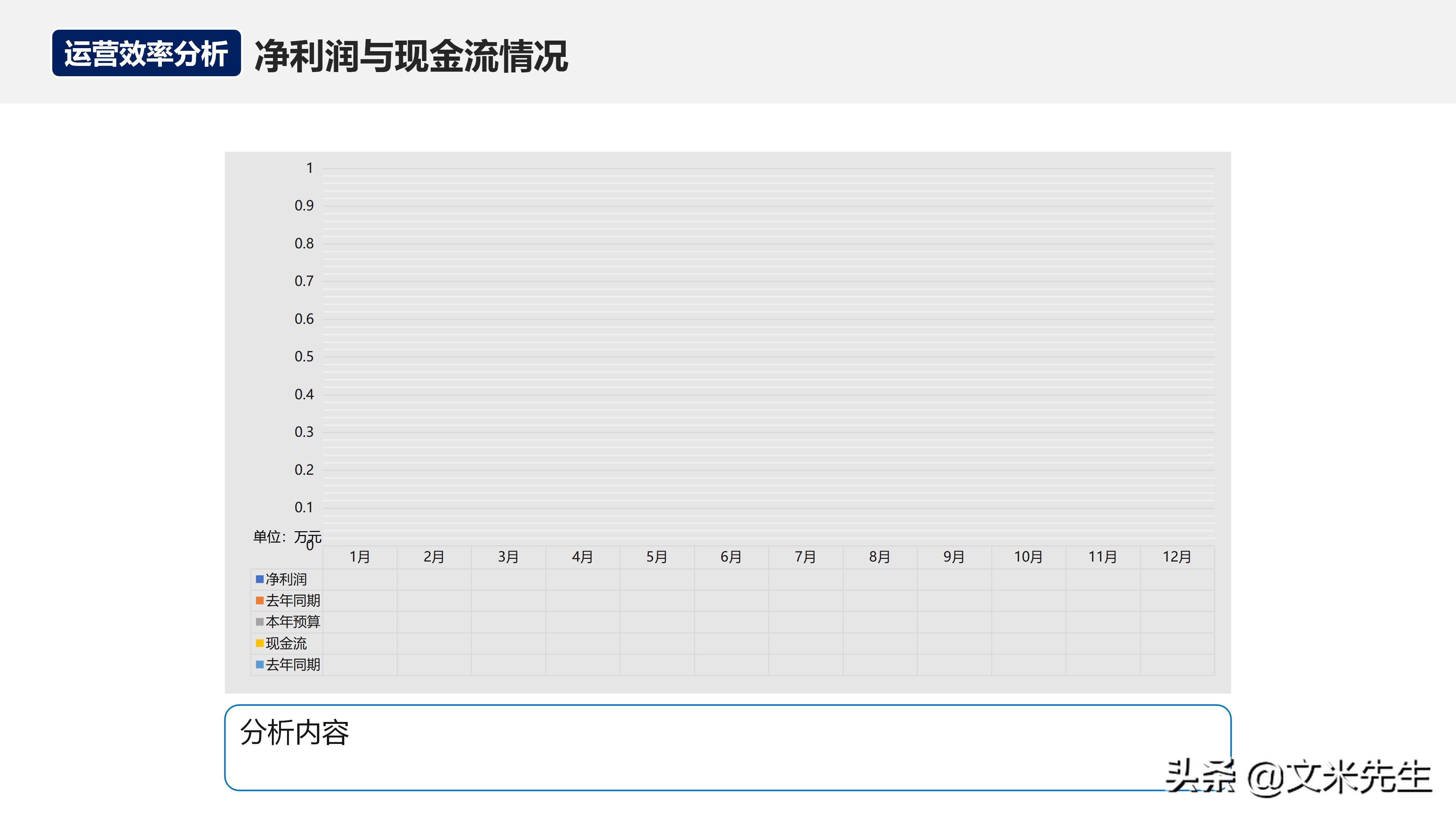 月度经营分析会销售数据讲解,月度经营会议向老板讲什么