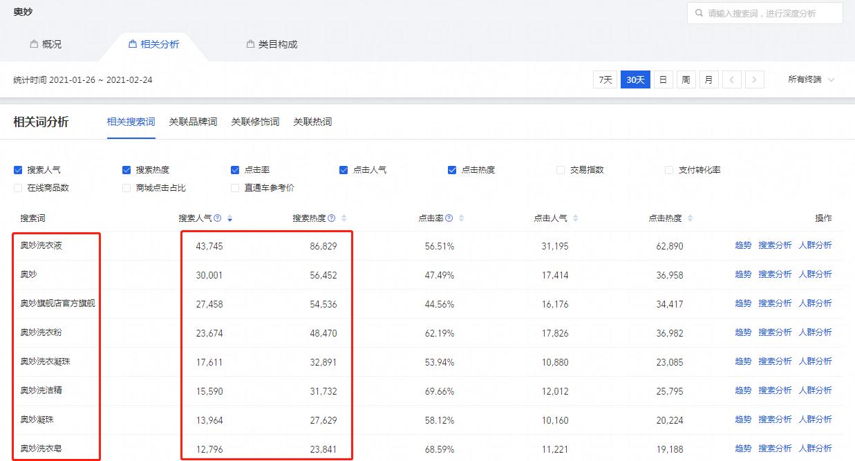 淘宝宝贝标题如何写四招教你搞定,宝贝标题关键词的组合