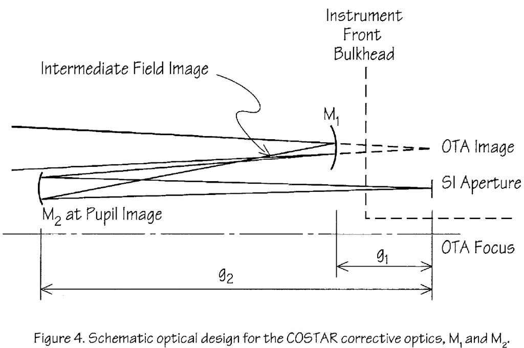 哈勃天文望远镜是怎么制造的,哈勃望远镜成果如何